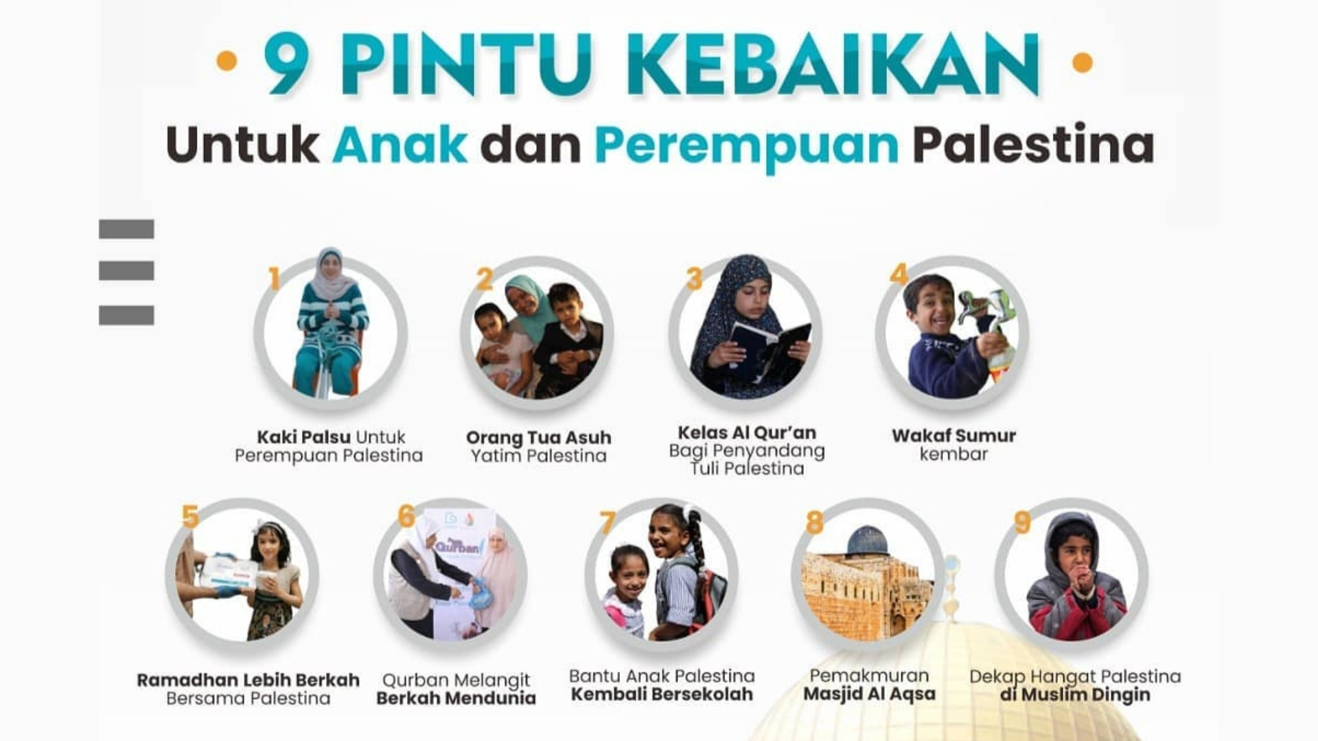 Sembilan Pintu Kebaikan Untuk Perempuan dan Anak Palestina
