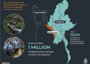 PBB: 2022 Tahun Paling Mematikan Bagi Laut Rohingya