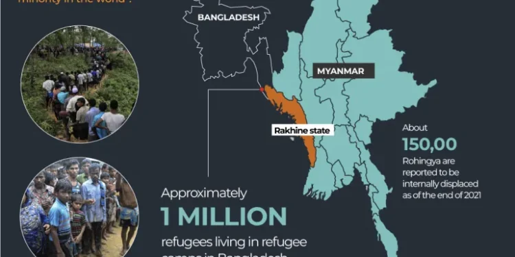PBB: 2022 Tahun Paling Mematikan Bagi Laut Rohingya