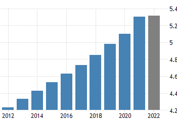 Hampir Tujuh Juta Warga Palestina Tinggal di Wilayah Diaspora