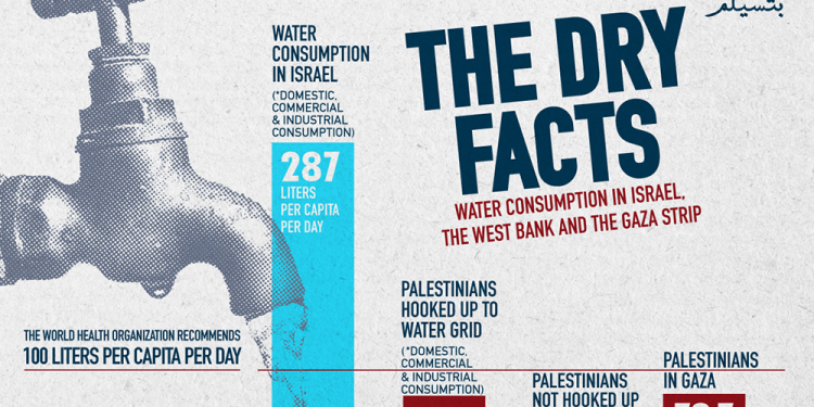 Palestina Hadapi Krisis Air Akibat Pencurian Air oleh Israel