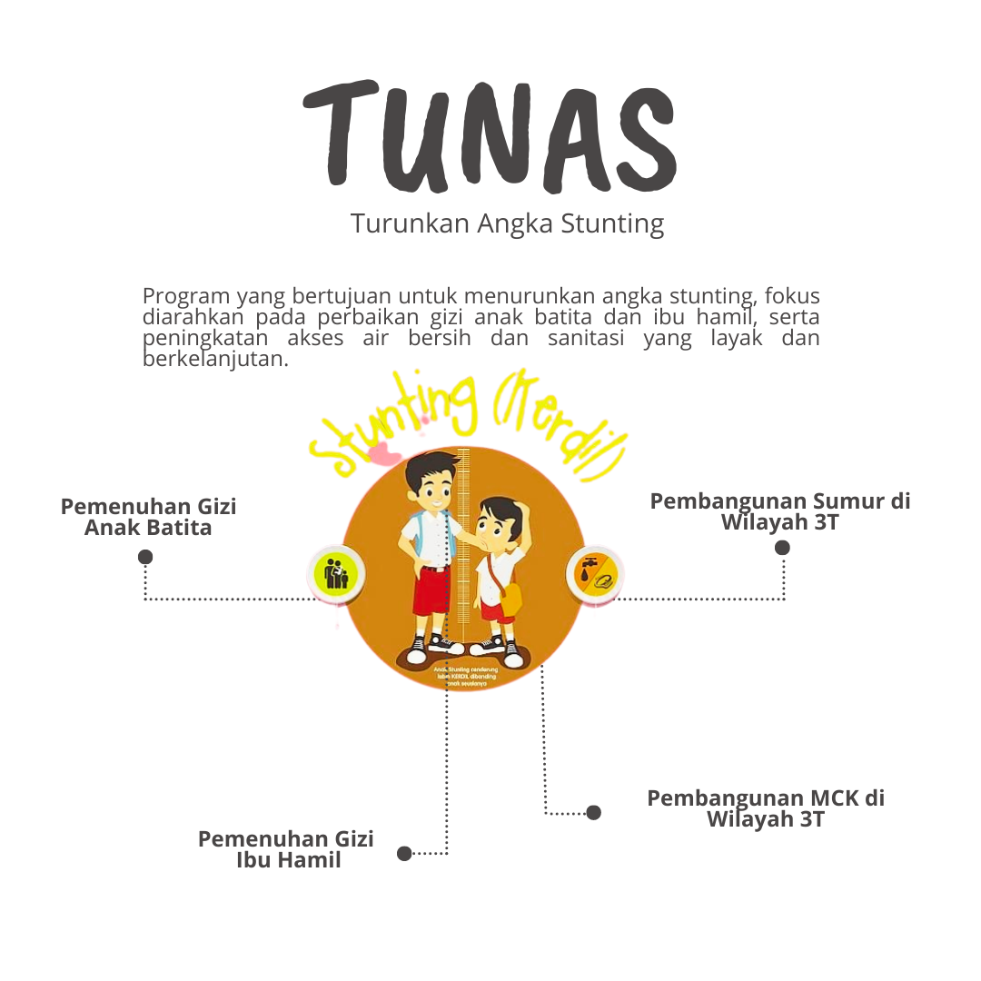 Program TUNAS (Turunkan Angka Stunting)