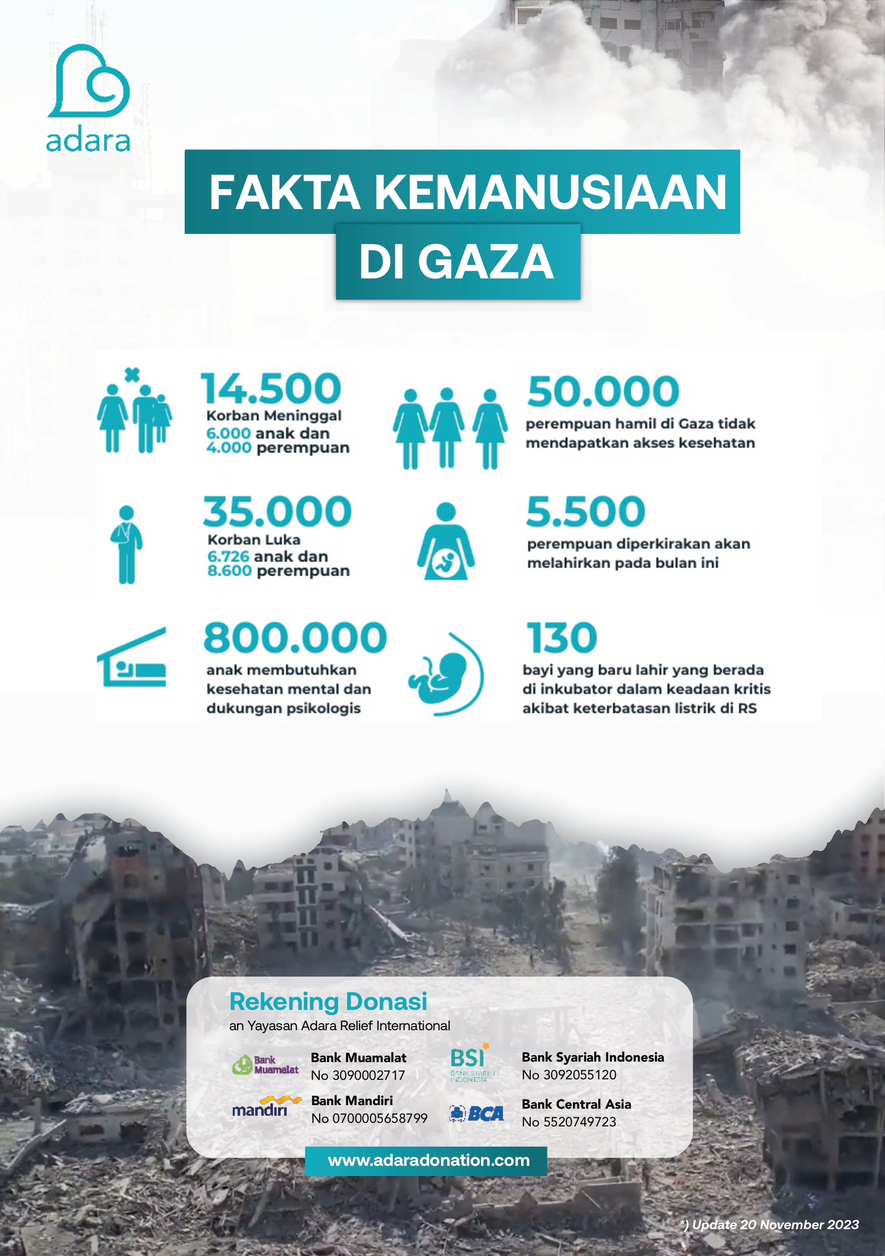 Fakta Kemanusiaan Gaza & Update Penyaluran_page-0001