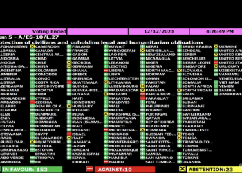 Majelis Umum PBB Mendukung Resolusi Gencatan Senjata di Gaza