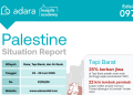 Adara Palestine Situation Report 97